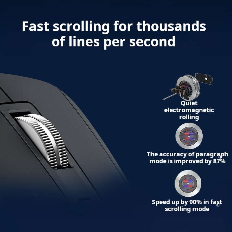 Logitech MX Master 3S Kablosuz - Logitech Mouse G502 incelemesi ve fiyatı